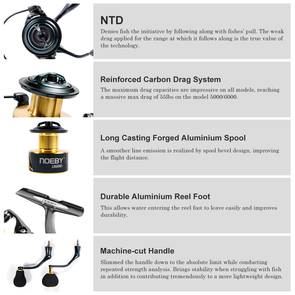 Спиннинговая рыболовная катушк – обзор и цена Surf Reel