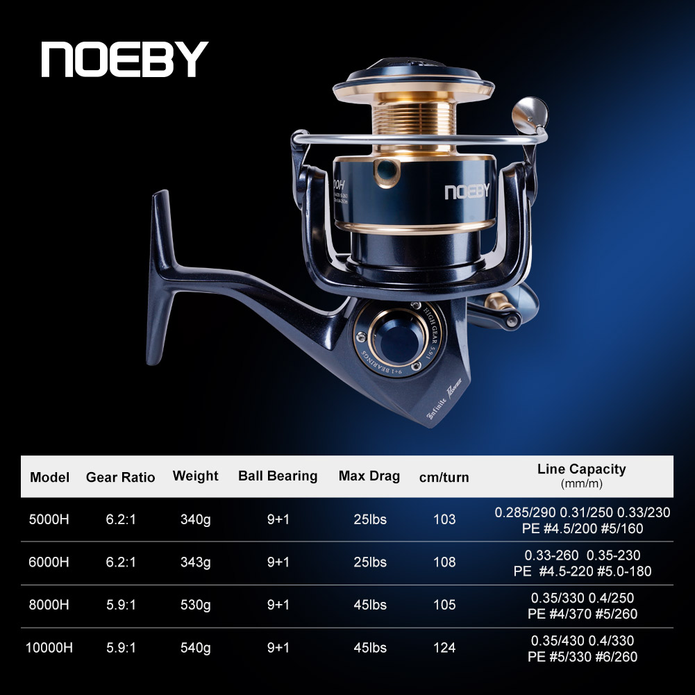 Спиннинговая катушка Noeby Inf – обзор и цена Surf Reel