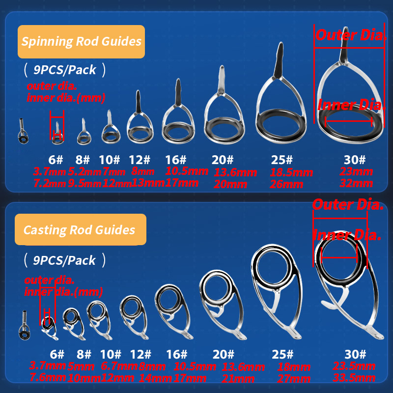 Набор направляющих колец для у – обзор и цена Reel Repair Kit